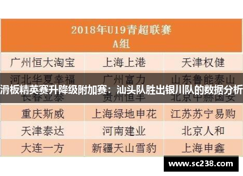 滑板精英赛升降级附加赛：汕头队胜出银川队的数据分析